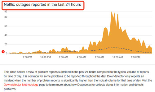 check outages when netflix buffering