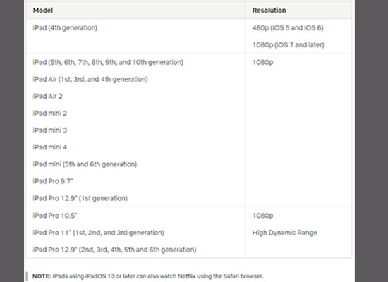 compatible ipad model with netflix