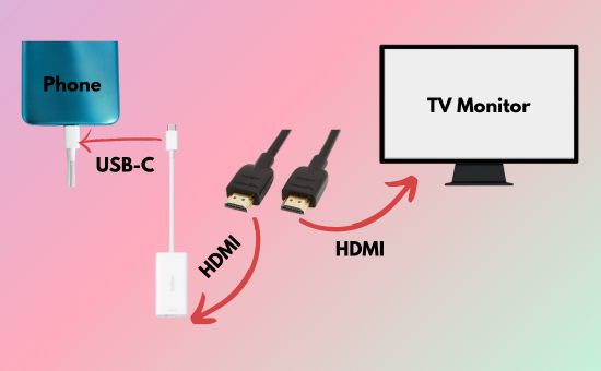 connect phone to tv with hdmi cable