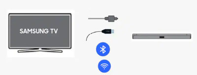 connect samsung tv to an external speaker
